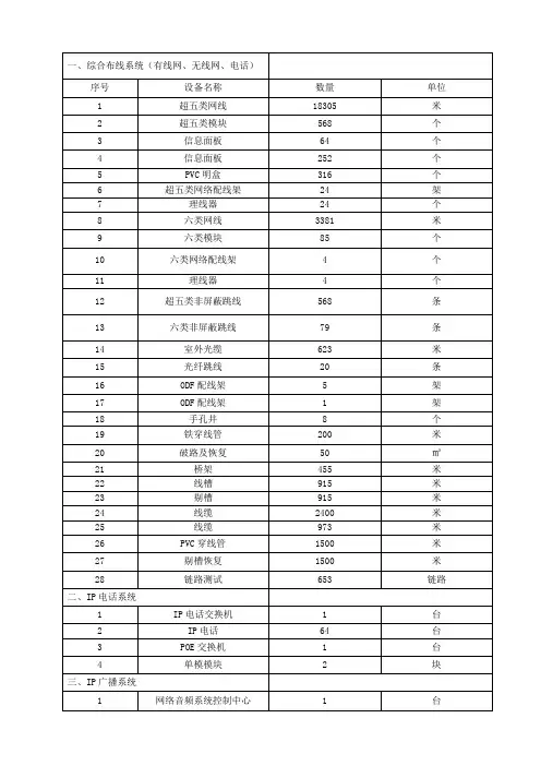 一综合布线系统有线网无线网电话