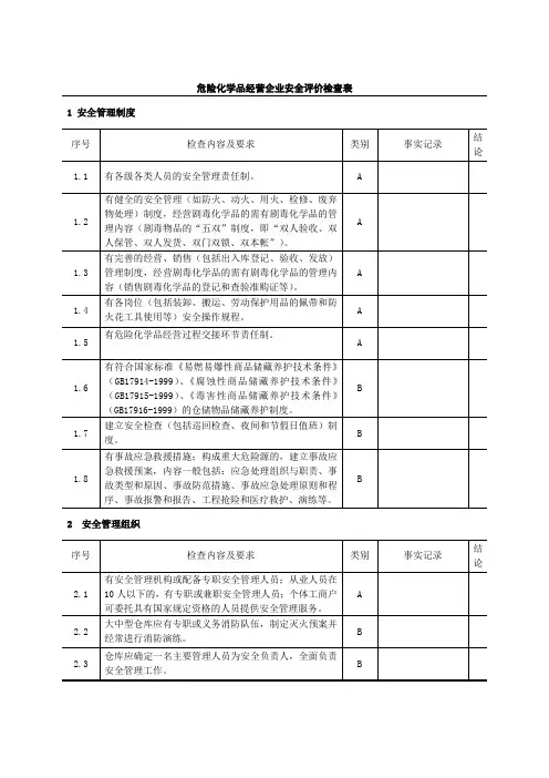 危险化学品经营企业安全评价检查表