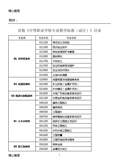 2020年整理中职专业目录.doc