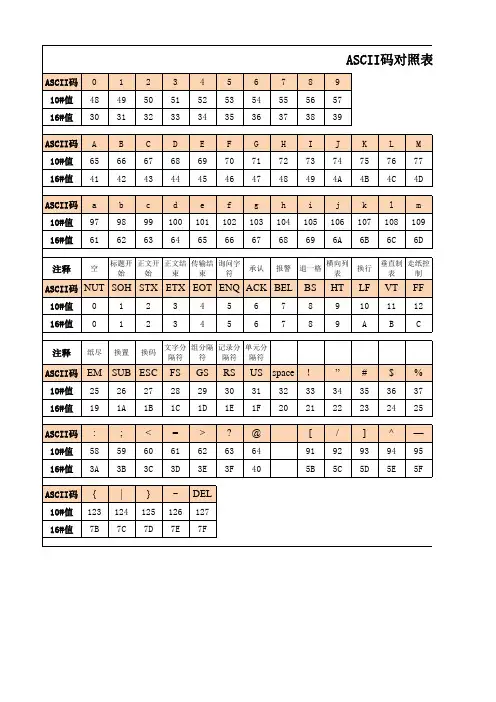 ASCII码对照表(精心自制)