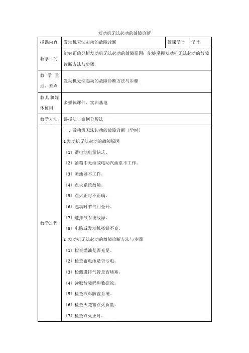 汽车制造与装配技术《发动机无法起动故障诊断》