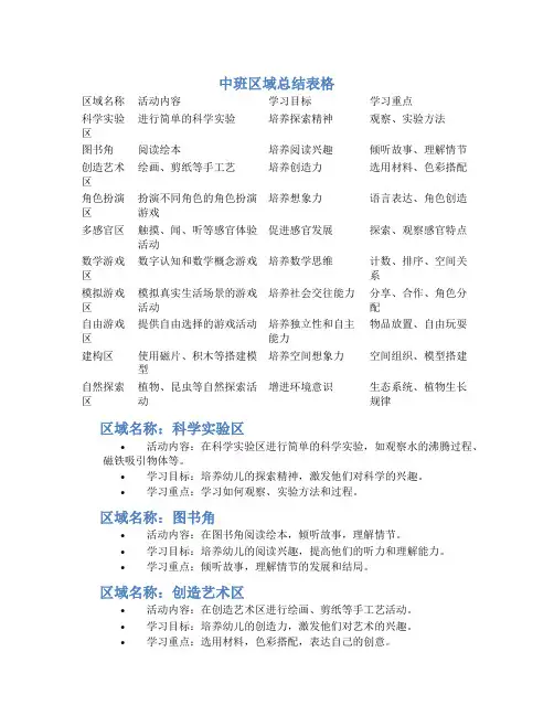 中班区域总结表格