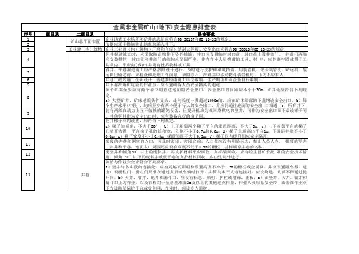金属非金属矿山(地下)安全隐患排查表