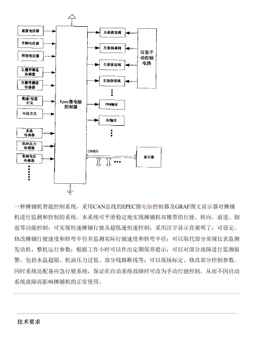 摊铺机智能控制系统的制作技术
