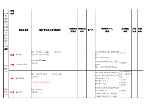 月度工作计划表模板(物业)1020