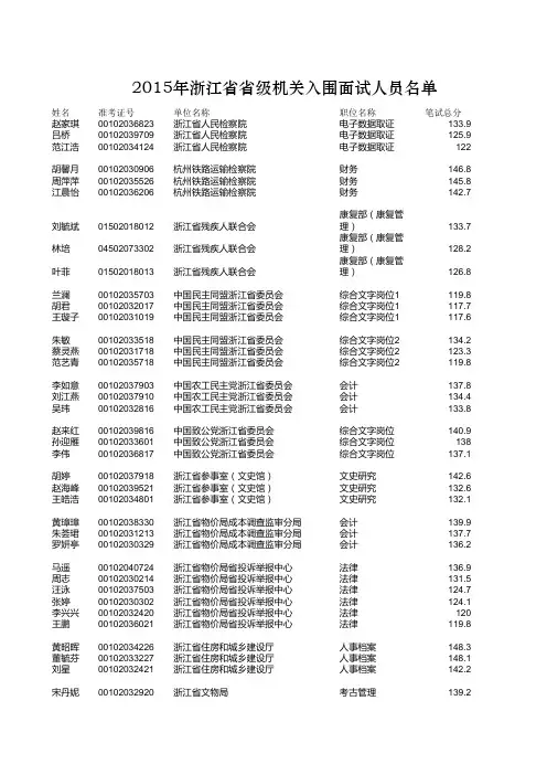 2015年浙江省省级机关入围面试人员名单