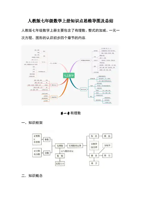 人教版七年级数学上册知识点思维导图及总结