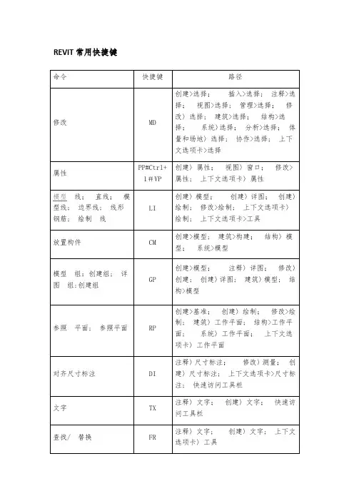REVIT常用快捷键