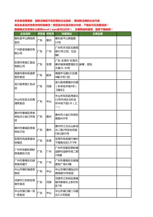 新版全国蒸食工商企业公司商家名录名单联系方式大全25家