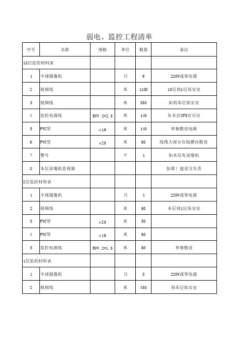 工程-弱电、监控工程清单