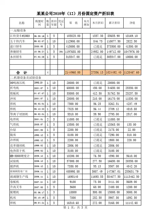 固定资产折旧表范本