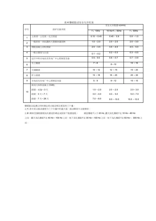 爆破振动安全允许标准