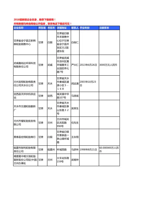 【优质数据】2018年甘肃省轮胎工商企业名录黄页大全165家