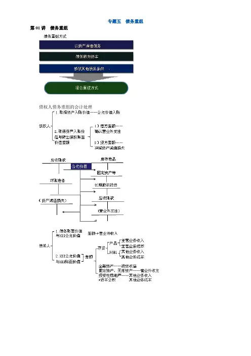 专题五 债务重组