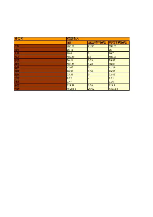 保险行业全国各省市区统计数据：中国众诚汽车保险股份有限公司各财产保险分公司2018年业务统计
