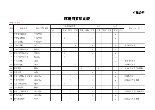 采购部环境因素识别表