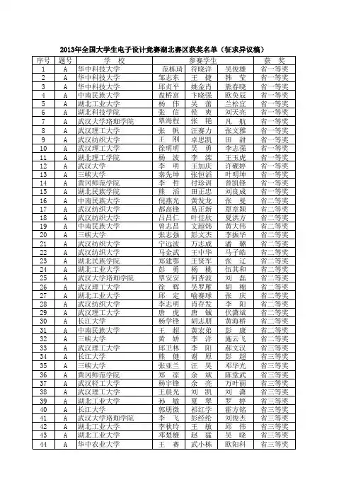 2013全国大学生电子设计大赛湖北省赛区获奖名单