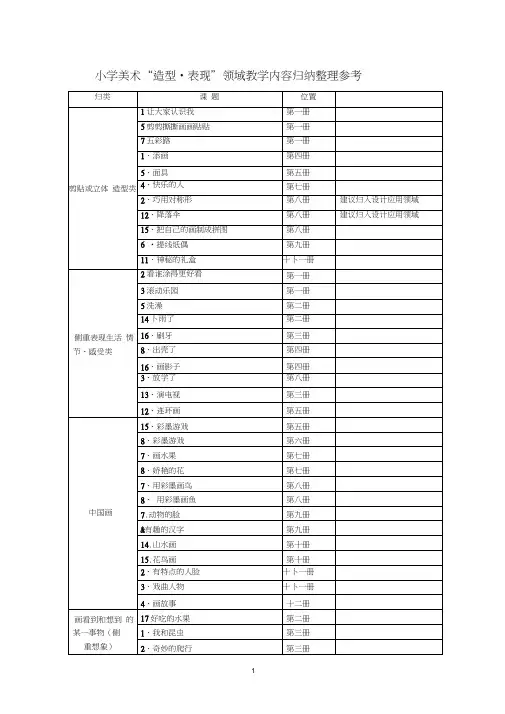 01造型表现领域教学内容归纳整理参考