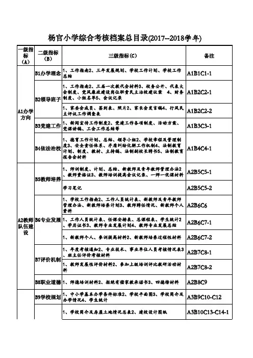 均衡发展档案总目录