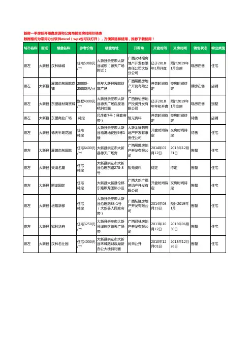 崇左大新县新房一手房新开楼盘房源和公寓商铺交房时间价格表11个(2020年新版)