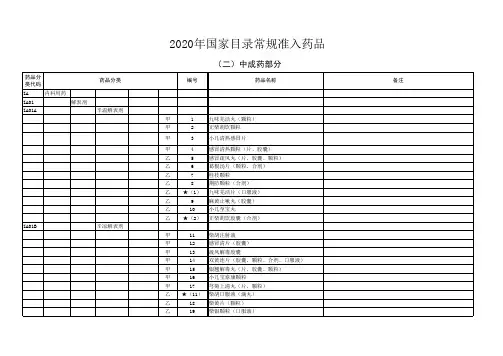 2020版国家药物目录(中成药部分)