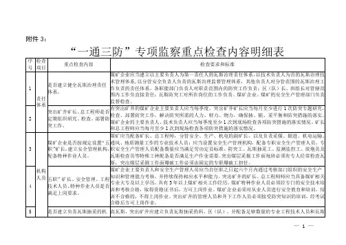 “一通三防”专项监察重点检查内容明细表 (2)