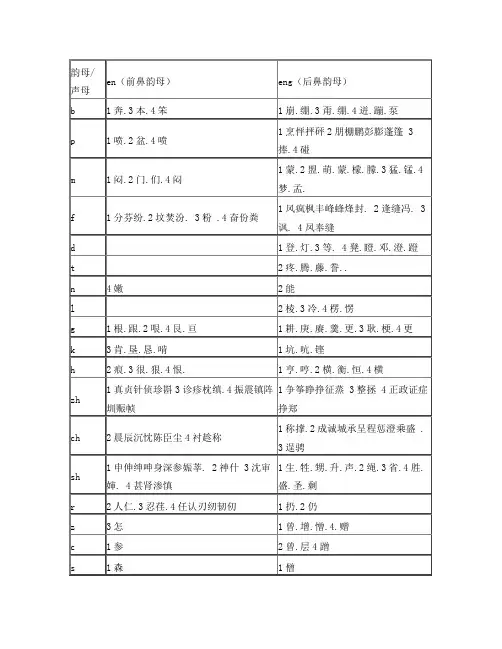 前鼻音后鼻音表