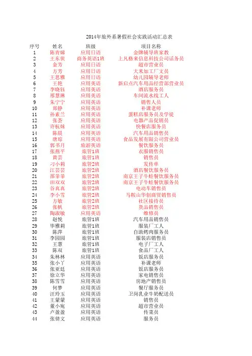2014年暑假社会实践活动汇总表