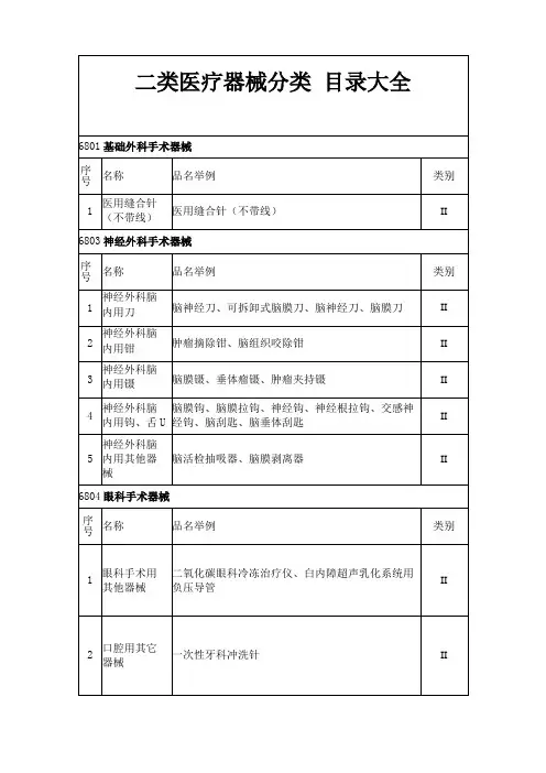 二类医疗器械分类目录大全