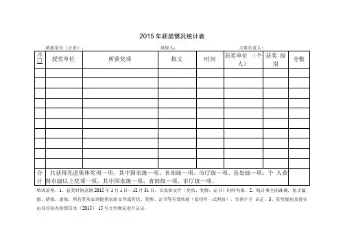 2015年获奖情况统计表