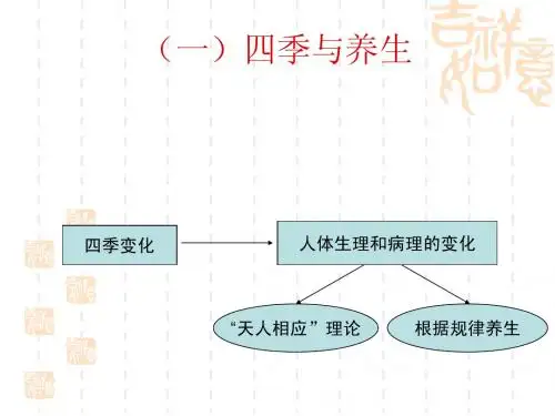 四季与养生