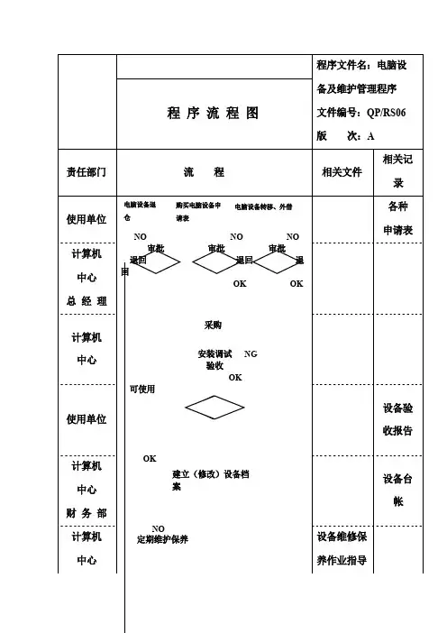 信息中心电脑设备及维护管理程序流程图