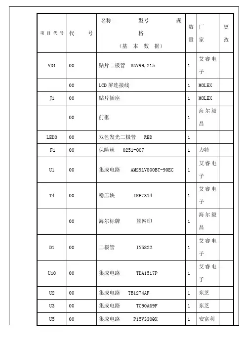 LAAT增强型易损件明细表