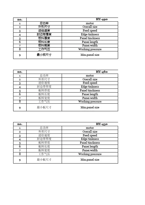 封边机参数表