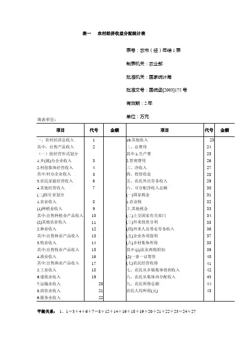 农村经济收益分配统计表