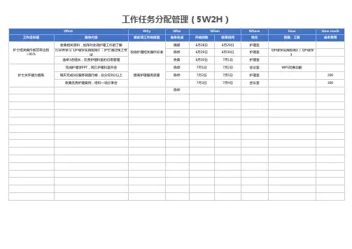 工作任务分配管理(5W2H)