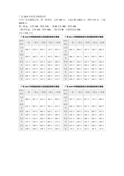 广东2013年高考分数线出炉
