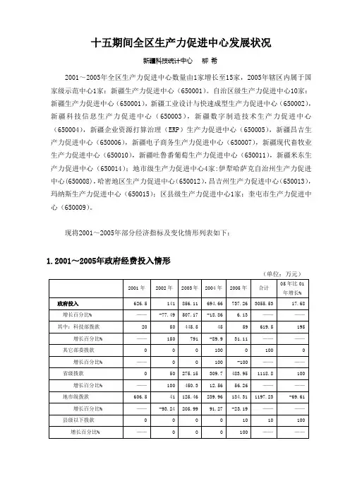 十五期间全区生产力促进中心发展状况