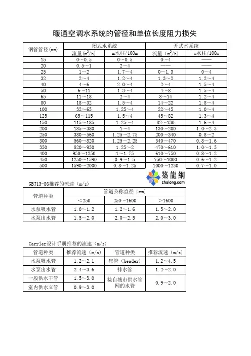 管径流速,风速