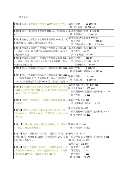 (完整)会计分录练习题(初级会计学)
