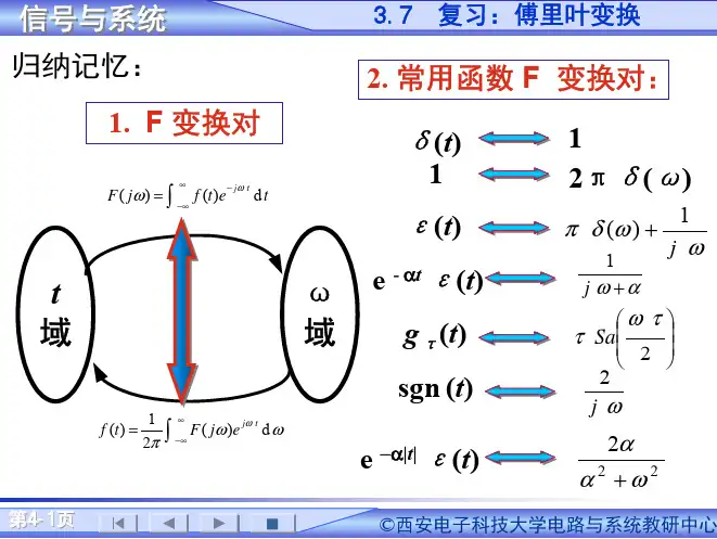 郭宝龙教授：信号与系统精品课程电子教案