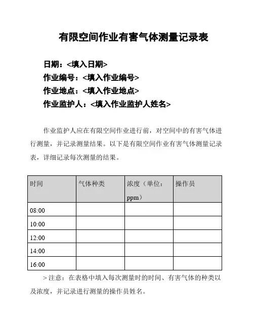 有限空间作业有害气体测量记录表
