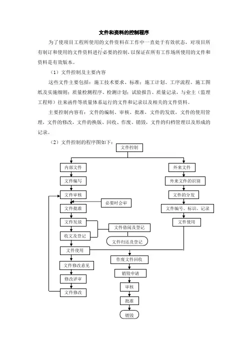 文件和资料的控制程序