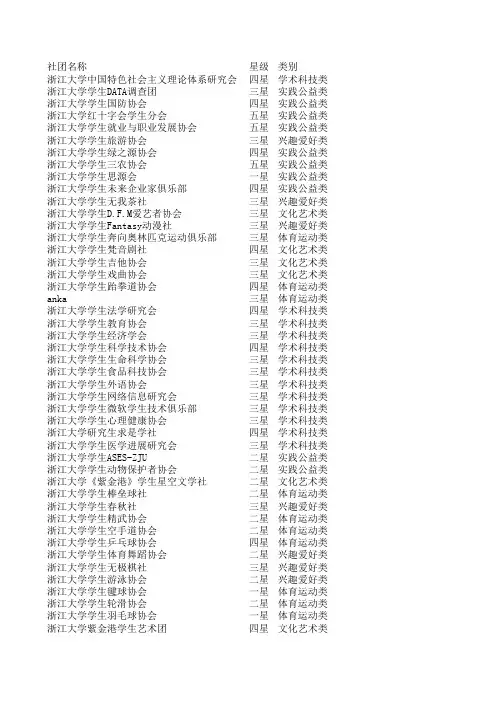 浙大社团目录