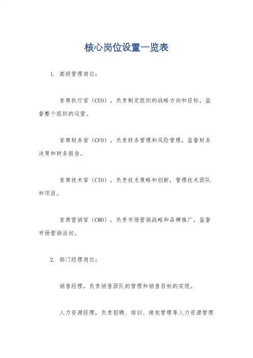 核心岗位设置一览表