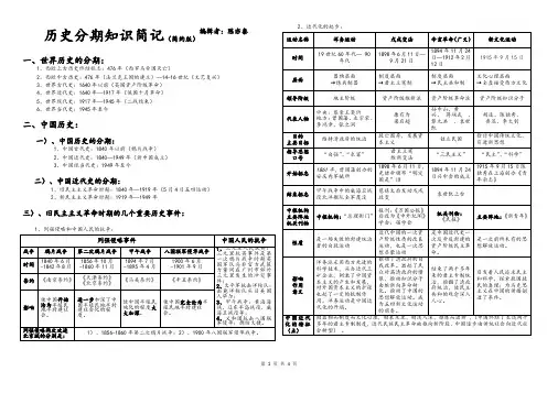 历史分期知识简记8K(综合版)