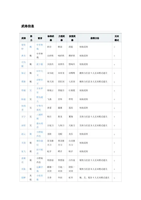 真三国无双5武将信息