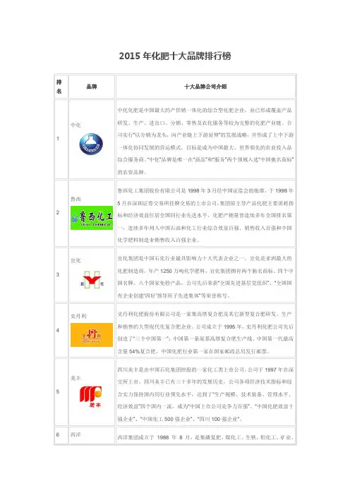 2015年化肥十大品牌排行榜