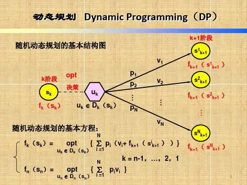 随机动态规划ppt课件.ppt