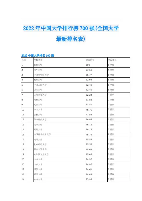 2022年中国大学排行榜700强(全国大学最新排名表)